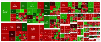 شروع قرمز شاخص بورس در آغاز هفته