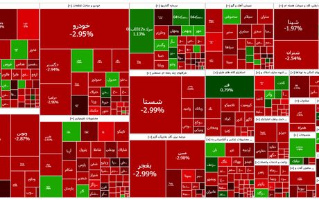 شاخص بورس کانال ۳ میلیون واحد را از دست داد