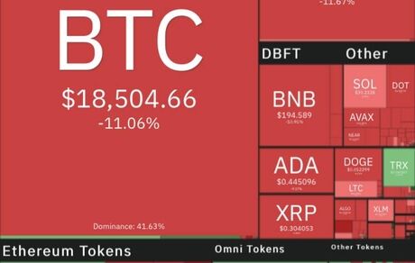 بیت کوین در سراشیبی سقوط