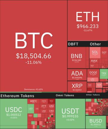 بیت کوین در سراشیبی سقوط