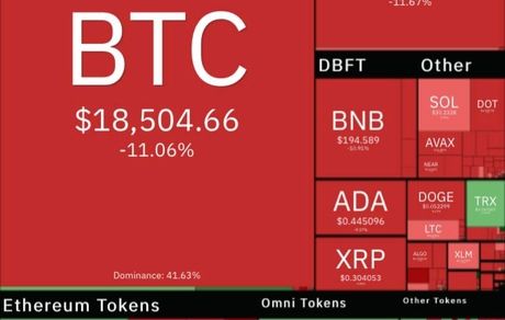 بیت کوین در سراشیبی سقوط