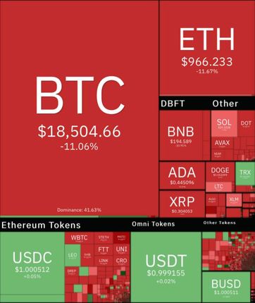 بیت کوین در سراشیبی سقوط