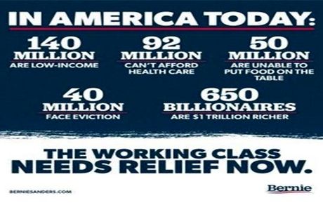 سندرز: 50 میلیون آمریکایی قادر به تامین غذای خود نیستند
