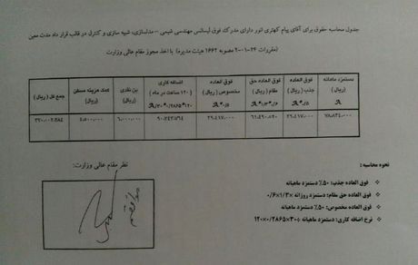 استخدام غیرقانونی دو مدیرکل در وزارت نفت با تایید وزیر!