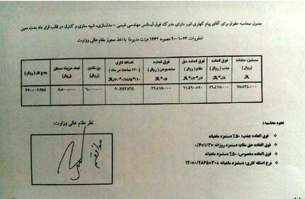 استخدام غیرقانونی دو مدیرکل در وزارت نفت با تایید وزیر!