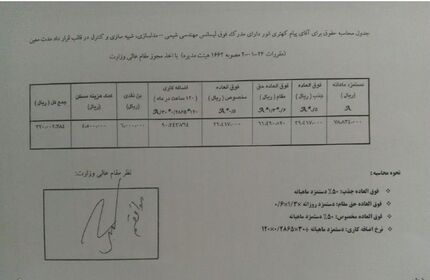 استخدام غیرقانونی دو مدیرکل در وزارت نفت با تایید وزیر!
