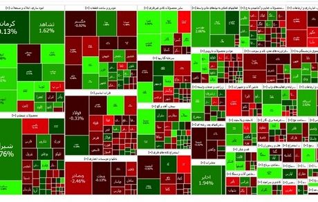 شاخص بورس قرمز شد