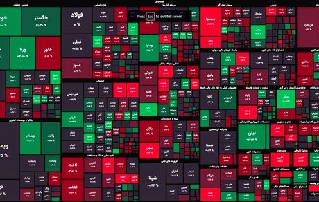 بورس باز هم ریخت