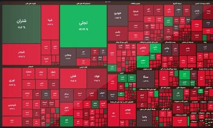 افت سنگین بورس در سومین روز بهمن‌ماه