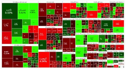 افت دوباره شاخص بورس