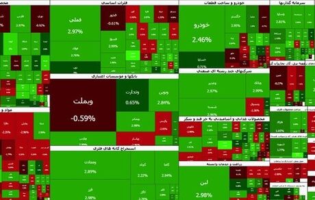 رکوردزنی بورس در اولین روز کاری هفته