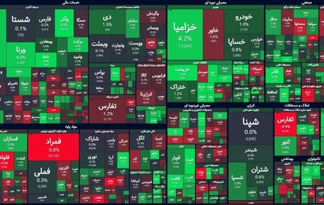 بورس باز هم صعود کرد