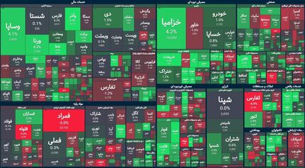 بورس باز هم صعود کرد