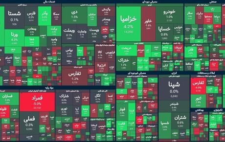بورس باز هم صعود کرد
