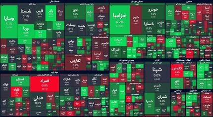 بورس باز هم صعود کرد