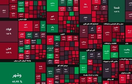 شاخص بورس با افتی سنگین، کانال ۲ میلیون را از دست داد