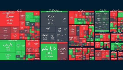بورس همچنان در حال ریزش