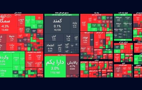 بورس همچنان در حال ریزش