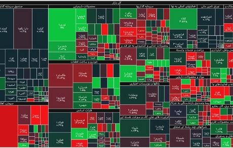 بازگشت بورس به مسیر رشد