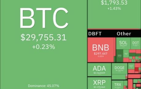 بیت کوین همچنان در کانال ۲۹ هزار دلاری