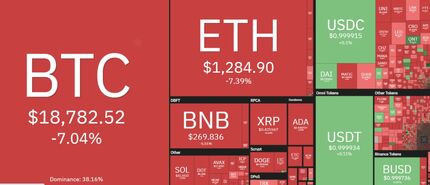سقوط سنگین بیت کوین در روز قرمز بازار جهانی رمزارزها