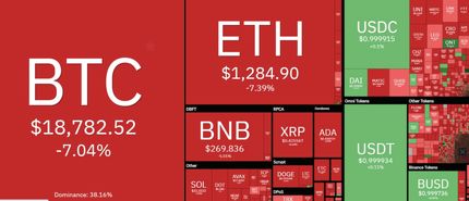 سقوط سنگین بیت کوین در روز قرمز بازار جهانی رمزارزها
