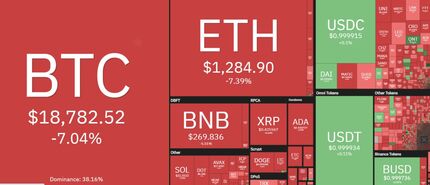 سقوط سنگین بیت کوین در روز قرمز بازار جهانی رمزارزها