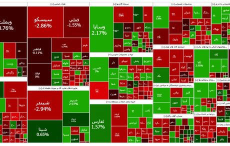 تداوم روزهای قرمز بورس