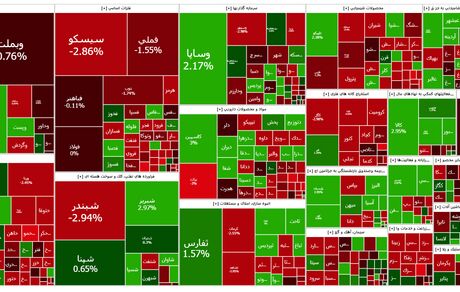 تداوم روزهای قرمز بورس