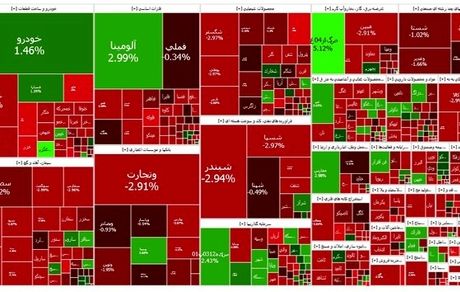 بورس باز هم قرمز ماند