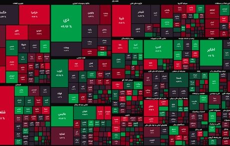 رشد شاخص بورس و بازگشت به کانال ۲ میلیون