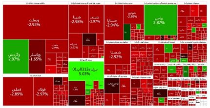 ریزش شدید شاخص بورس 