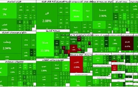 شاخص بورس وارد کانال ۴ میلیون شد