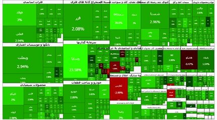 شاخص بورس وارد کانال ۴ میلیون شد