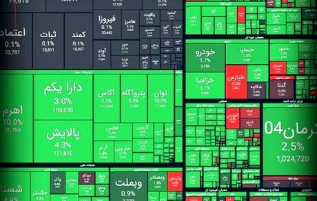 رشد سنگین بورس / فتح دوباره کانال ۱.۸میلیون