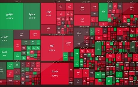 بورس دوباره ریخت