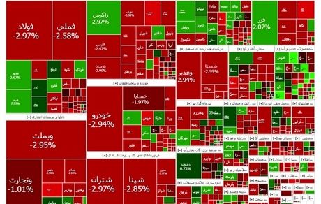 بورس بعد رکوردشکنی سقوط کرد