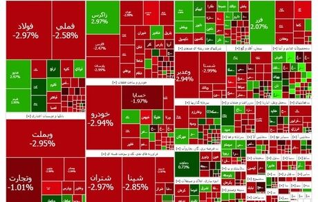 بورس بعد رکوردشکنی سقوط کرد