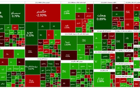 صعود ۱۲ هزار واحدی شاخص بورس