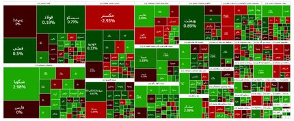 صعود ۱۲ هزار واحدی شاخص بورس