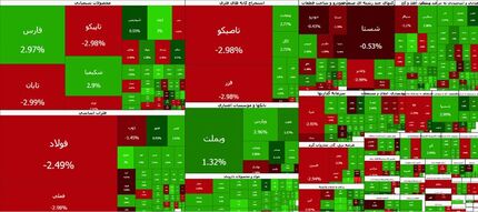 صعود بورس ادامه دارد
