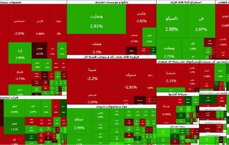 ریزش سنگین بورس در آغاز هفته