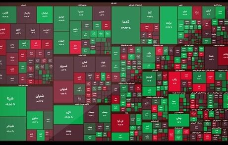 پایان سبز بورس در دوازدهمین روز مهرماه