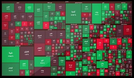 پایان سبز بورس در دوازدهمین روز مهرماه