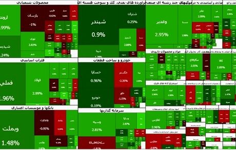بورس بالاخره سبز شد