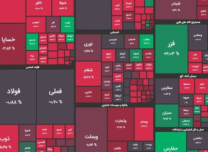 افت شاخص بورس در دومین روز هفته