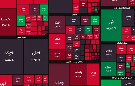 افت شاخص بورس در دومین روز هفته