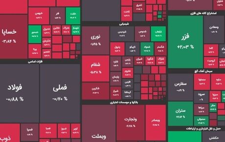 افت شاخص بورس در دومین روز هفته
