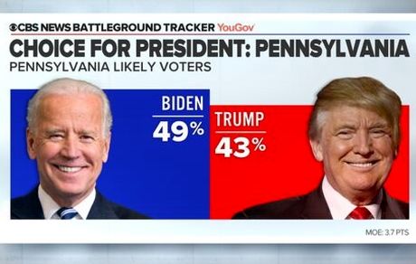 بایدن در ۲ ایالت دیگر هم پیشتاز شد