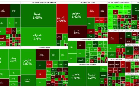 ثبت رکورد تاریخی بورس در دوازدهمین روز آبان